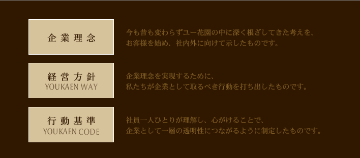 企業理念・経営方針・行動基準