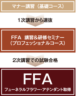 FFAロゴ