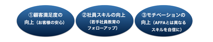 顧客満足度の向上、社員スキルの向上、モチベーションの向上